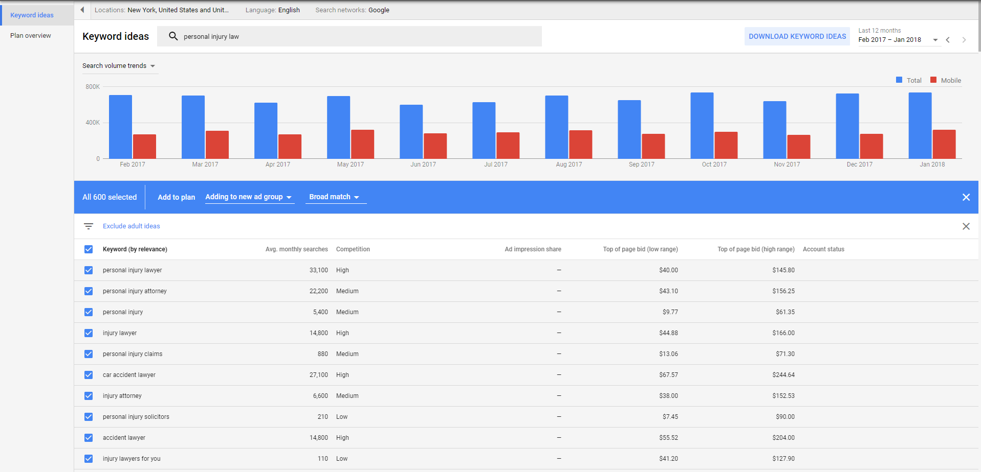 How to Use Google's New Keyword Planner Interface as of March 2018